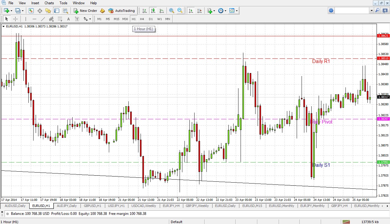 MT4 TIME FRAMES MT4 TIME FRAMES